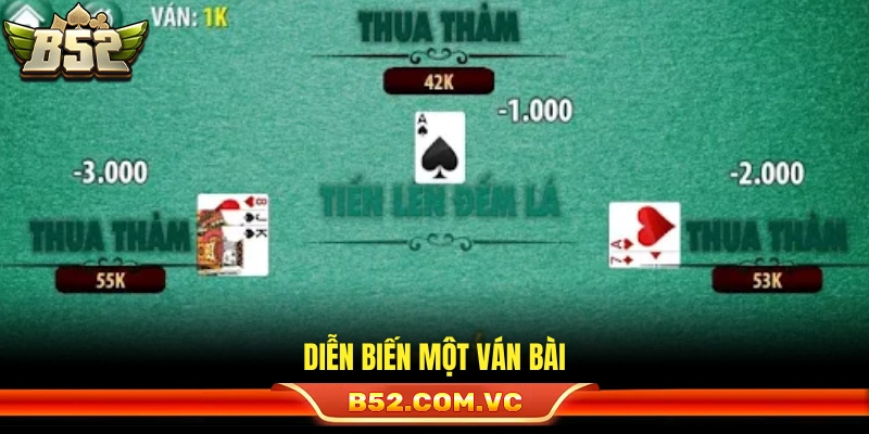 Các bước chi tiết trong một ván Tiến lên