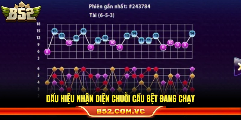Cách nhận biết dây bệt đang chạy 
